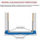 Beispiel Aufzugsschachtabdichtung