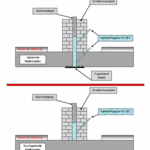 Abdichtung Komunwand